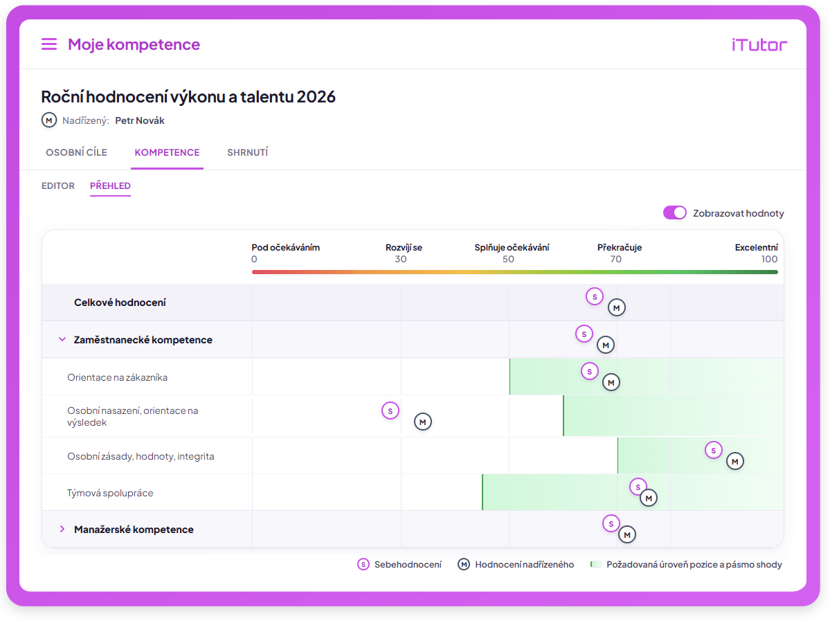 Moduly LMS iTutor - Kompetence